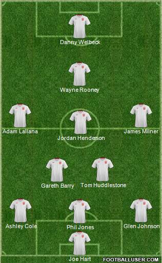 England Formation 2014