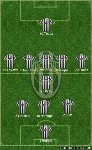 Juventus Formation 2014
