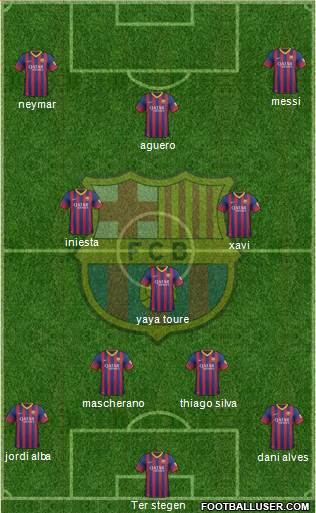 F.C. Barcelona Formation 2014
