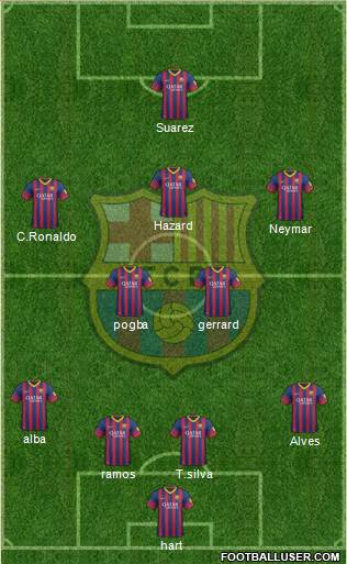 F.C. Barcelona Formation 2014
