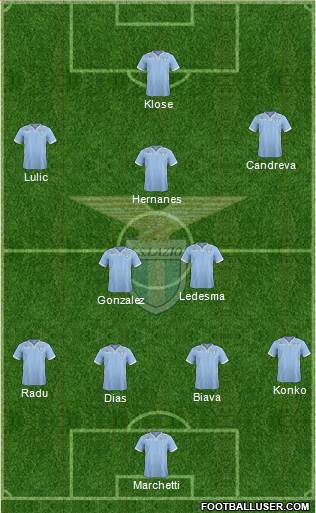 S.S. Lazio Formation 2014