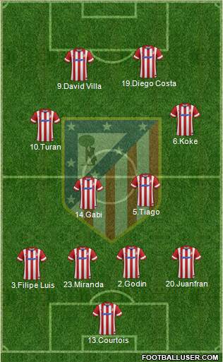 C. Atlético Madrid S.A.D. Formation 2014
