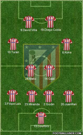 C. Atlético Madrid S.A.D. Formation 2014