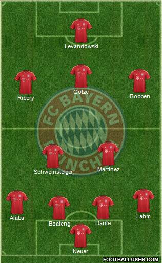 FC Bayern München Formation 2014