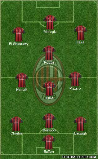 A.C. Milan Formation 2014