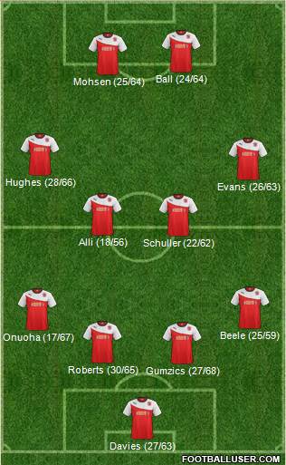 Fleetwood Town Formation 2014