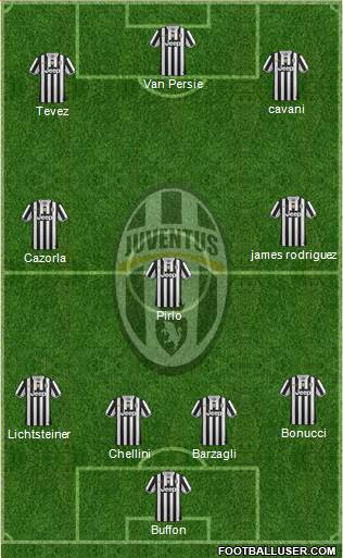 Juventus Formation 2014