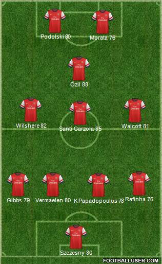 Arsenal Formation 2014