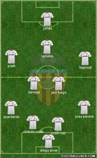 Valencia C.F., S.A.D. Formation 2014