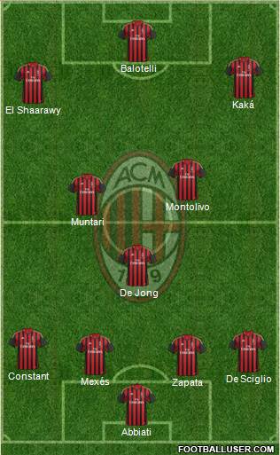 A.C. Milan Formation 2014