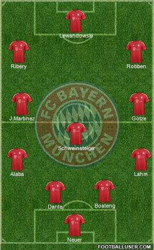 FC Bayern München Formation 2014