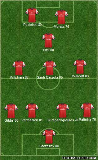 Arsenal Formation 2014