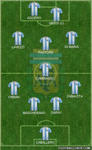 Argentina Formation 2014