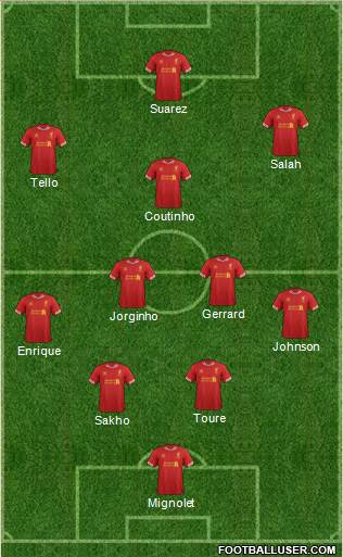 Liverpool Formation 2014