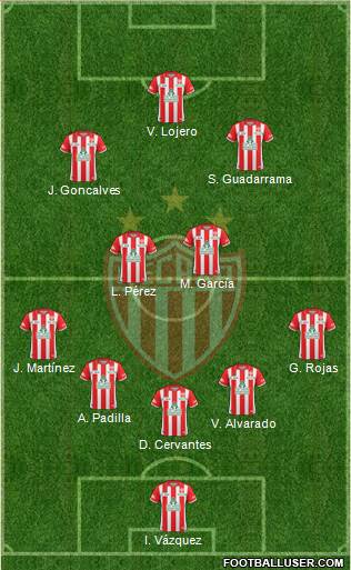 Club Deportivo Necaxa 4-2-3-1 football formation