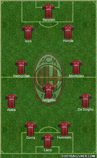 A.C. Milan Formation 2014