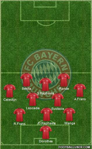FC Bayern München Formation 2014
