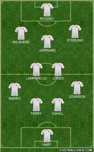 England Formation 2014