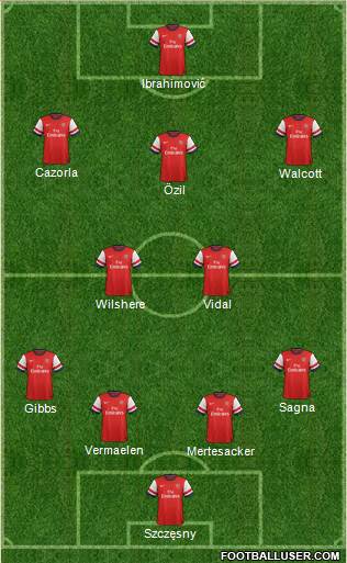 Arsenal Formation 2014