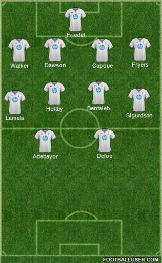 Tottenham Hotspur Formation 2014