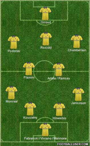 Arsenal Formation 2014