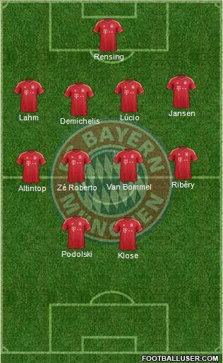FC Bayern München Formation 2014