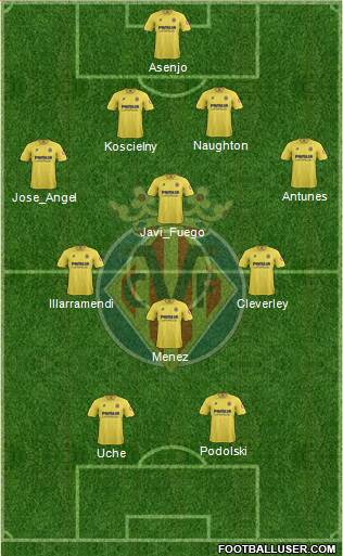 Villarreal C.F., S.A.D. Formation 2014