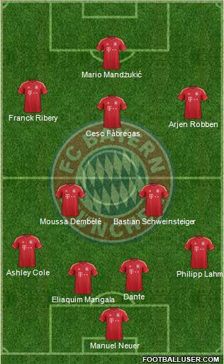 FC Bayern München Formation 2014