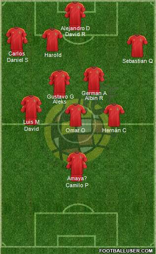 Spain Formation 2014
