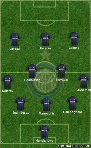F.C. Internazionale Formation 2014