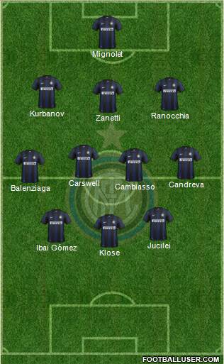 F.C. Internazionale Formation 2014
