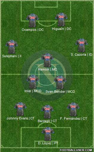 Napoli Formation 2014