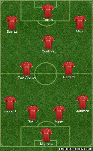Liverpool Formation 2014