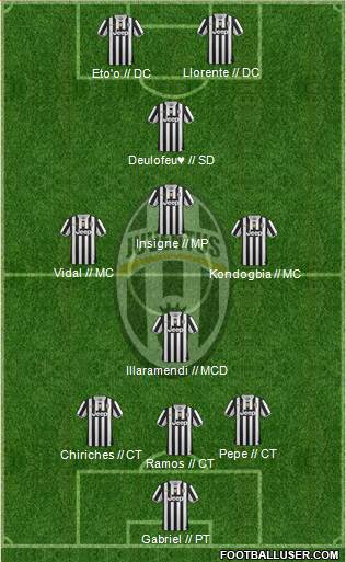 Juventus Formation 2014