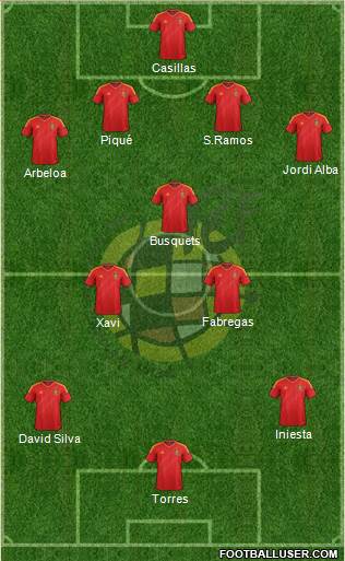 Spain Formation 2014