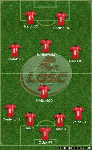 LOSC Lille Métropole Formation 2014