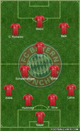 FC Bayern München Formation 2014