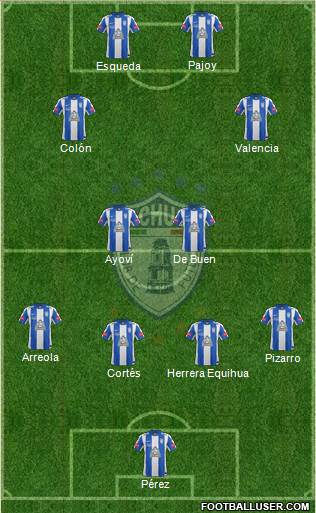 Club Deportivo Pachuca Formation 2014