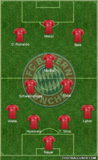 FC Bayern München Formation 2014