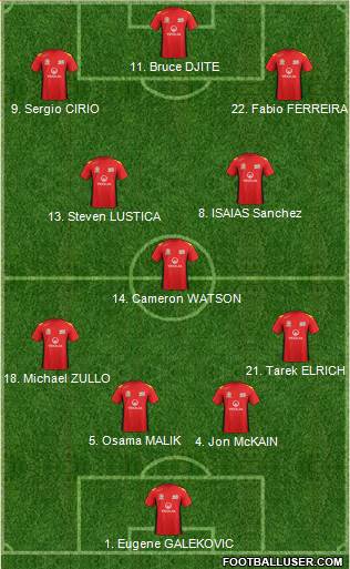 Adelaide United FC Formation 2014