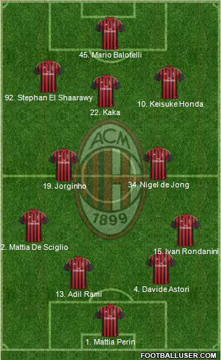 A.C. Milan Formation 2014