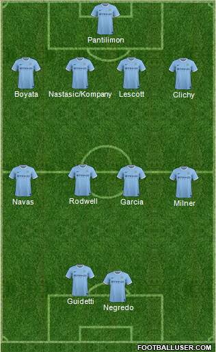 Manchester City Formation 2014