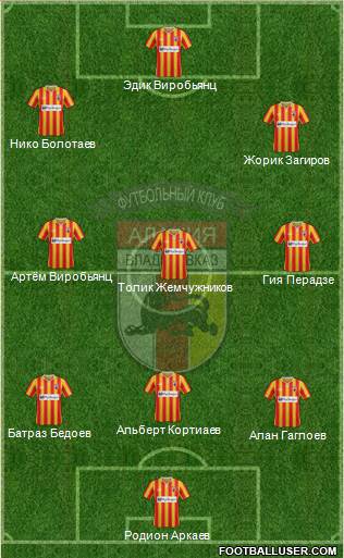 Alania Vladikavkaz Formation 2014