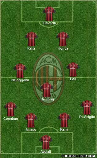 A.C. Milan Formation 2014