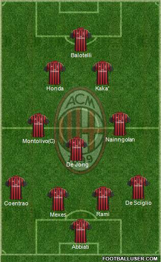 A.C. Milan Formation 2014