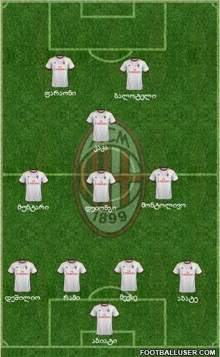 A.C. Milan Formation 2014