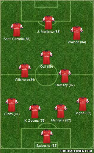 Arsenal Formation 2014