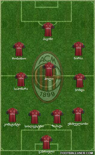A.C. Milan Formation 2014