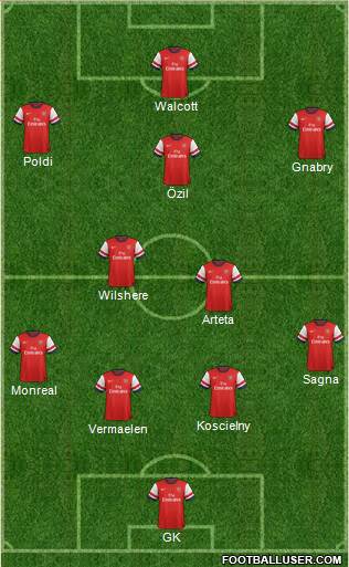 Arsenal Formation 2014
