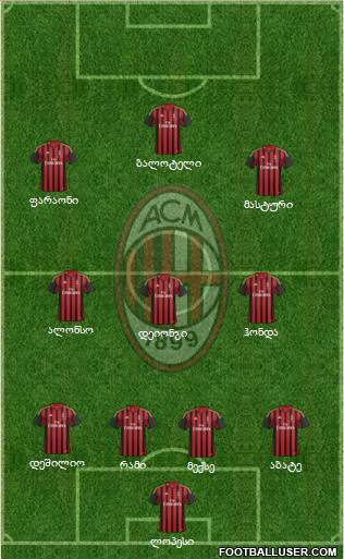 A.C. Milan Formation 2014
